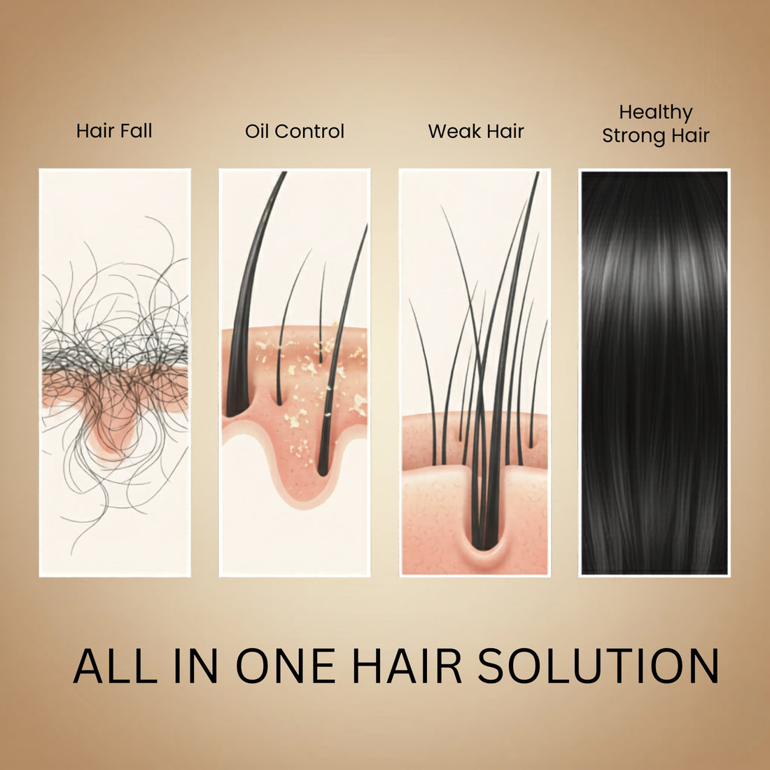 ROYAL LINES Anti Hair Loss Treatment | Biotin & Ginger Formula 250ml